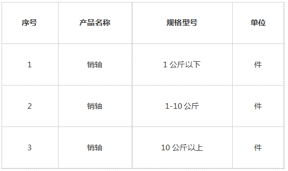 銷軸的規格型號.png 銷軸的規格型號.png
