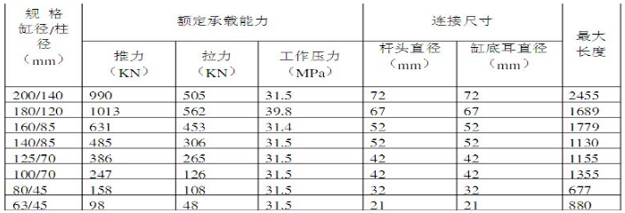 調架千斤頂的主要技術參數.png 調架千斤頂的主要技術參數.png