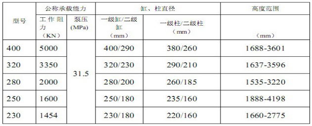 立柱的主要技術參數.png 立柱的主要技術參數.png