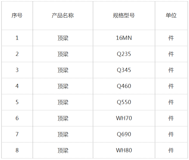 頂梁的規格型號.png 頂梁的規格型號.png