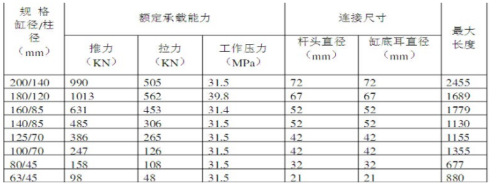 防倒防滑千斤頂的主要技術參數.png 防倒防滑千斤頂的主要技術參數.png