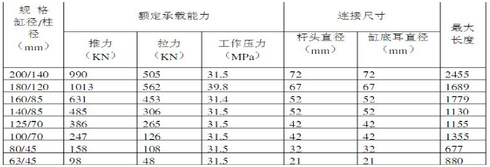 調架千斤頂的主要技術參數.png 調架千斤頂的主要技術參數.png