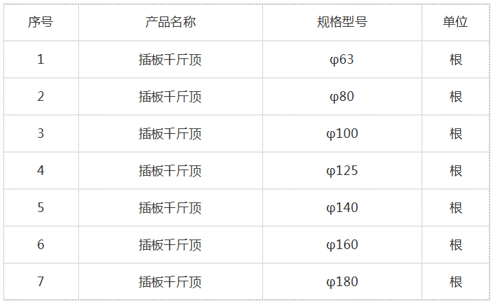 插板千斤頂?shù)囊?guī)格型號.png 插板千斤頂?shù)囊?guī)格型號.png