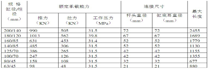 側推千斤頂的主要技術參數.png 側推千斤頂的主要技術參數.png