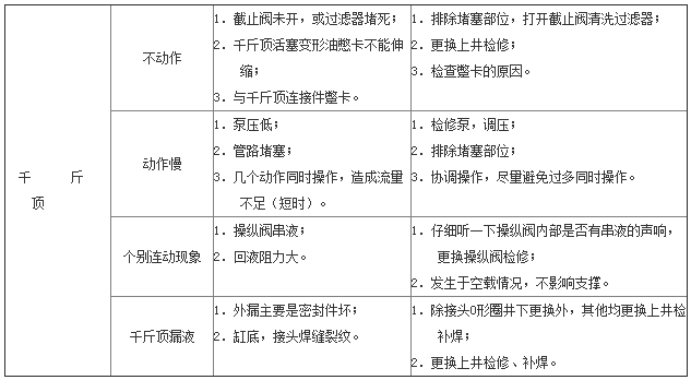 側推千斤頂常見故障.png 側推千斤頂常見故障.png