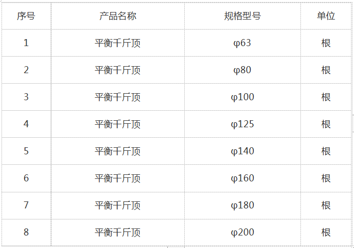 平衡千斤頂的規格型號.png 平衡千斤頂的規格型號.png