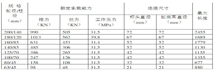 尾梁千斤頂的主要技術參數.png 尾梁千斤頂的主要技術參數.png