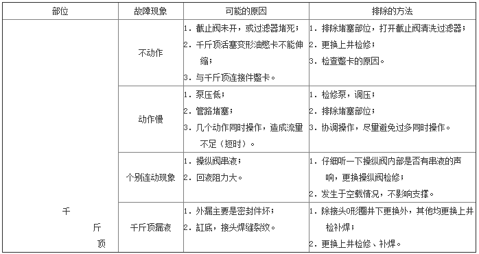 伸縮梁千斤頂常見故障.png 伸縮梁千斤頂常見故障.png